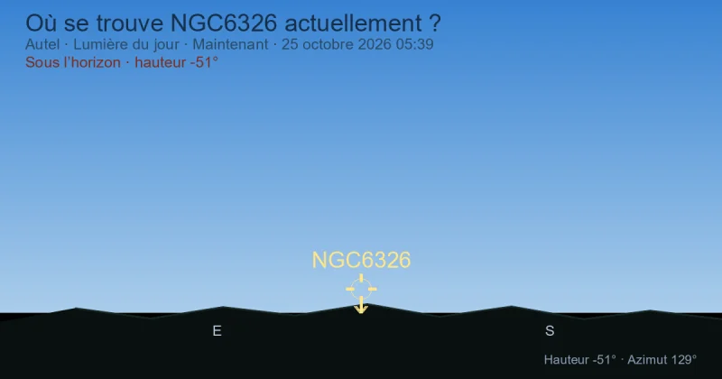 Où se trouve NGC6326 actuellement ?