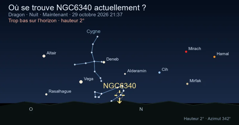 Où se trouve NGC6340 actuellement ?