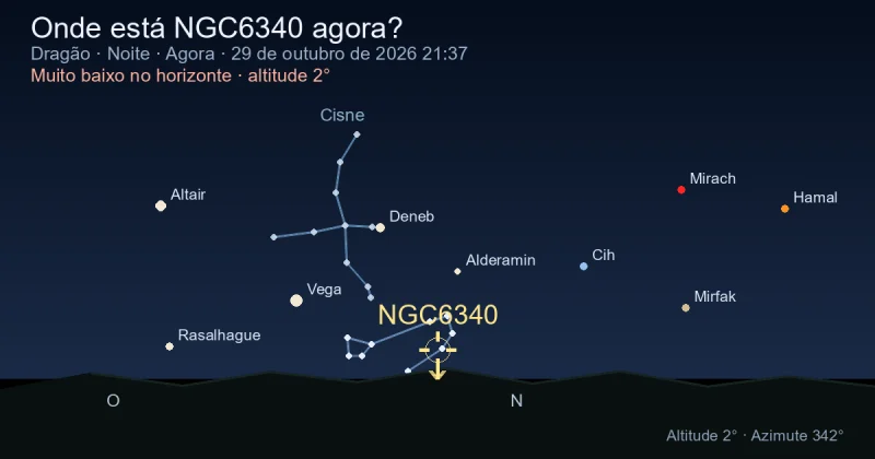 Onde está NGC6340 agora?
