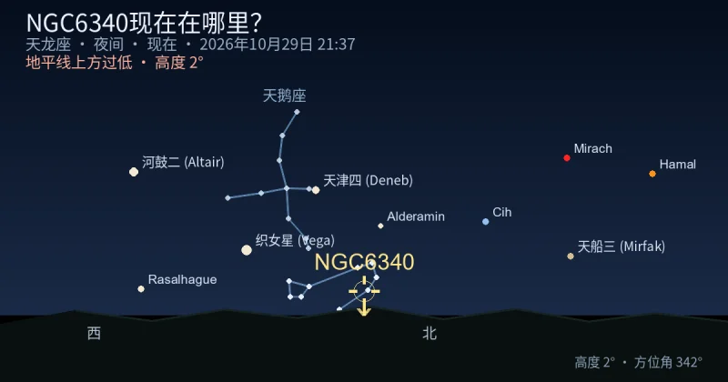 NGC6340现在在哪里？