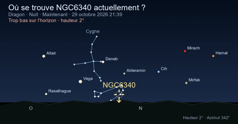 Où se trouve NGC6340 actuellement ?