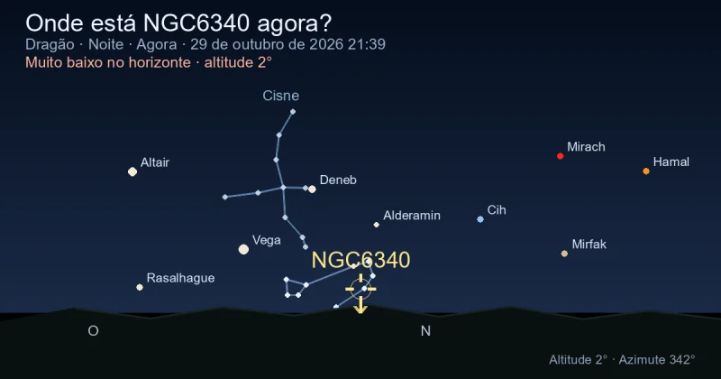 Onde está NGC6340 agora?