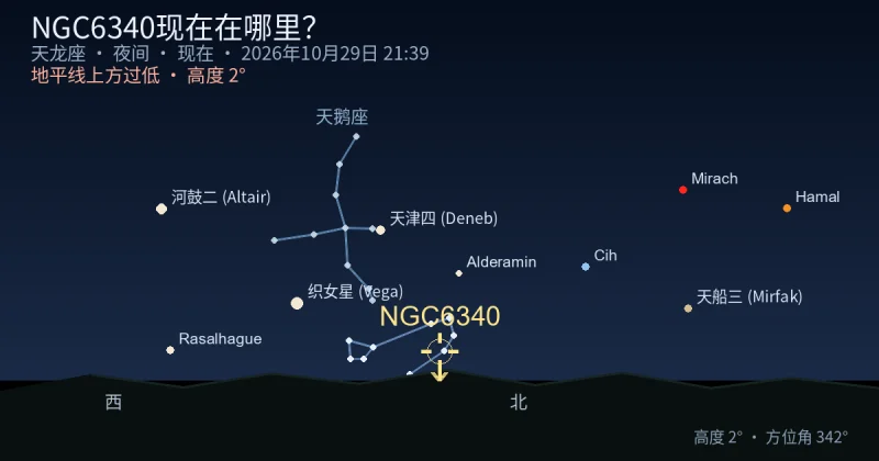 NGC6340现在在哪里?