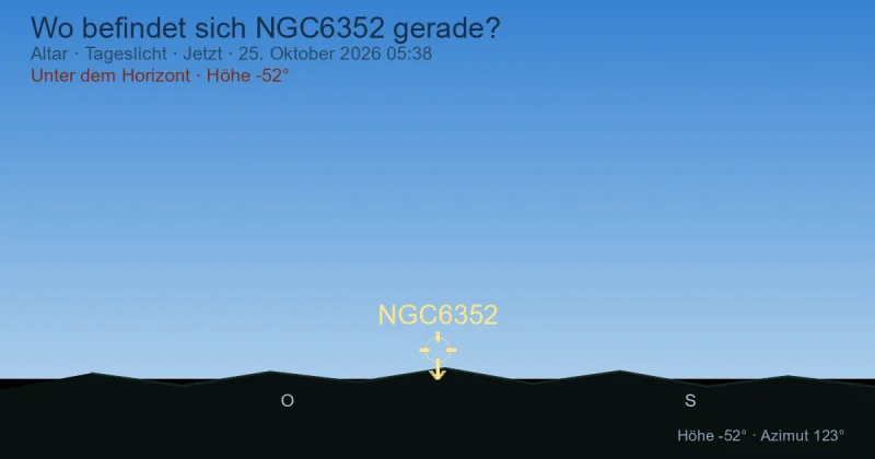 Wo befindet sich NGC6352 gerade?