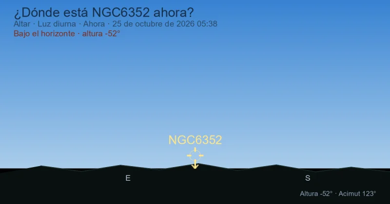 ¿Dónde está NGC6352 ahora?