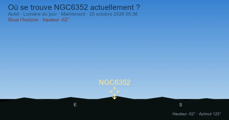 Où se trouve NGC6352 actuellement ?