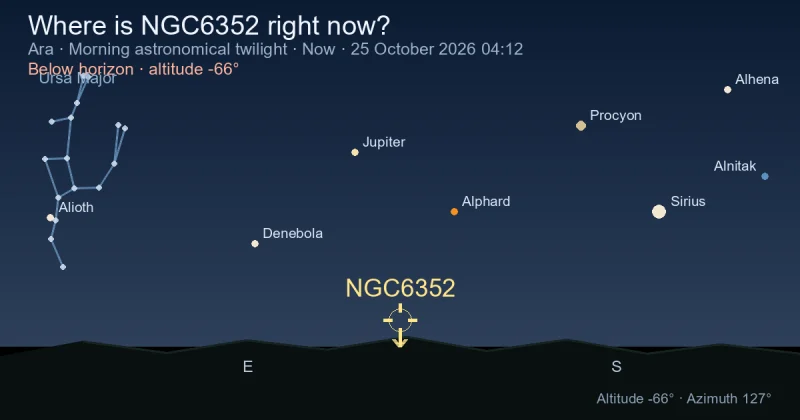 Where is NGC6352 right now?