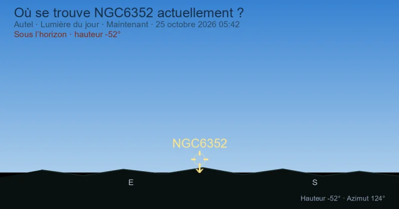Où se trouve NGC6352 actuellement ?