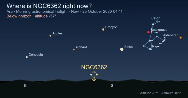 Where is NGC6362 right now?