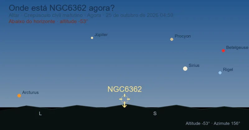 Onde está NGC6362 agora?