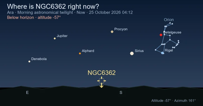 Where is NGC6362 right now?