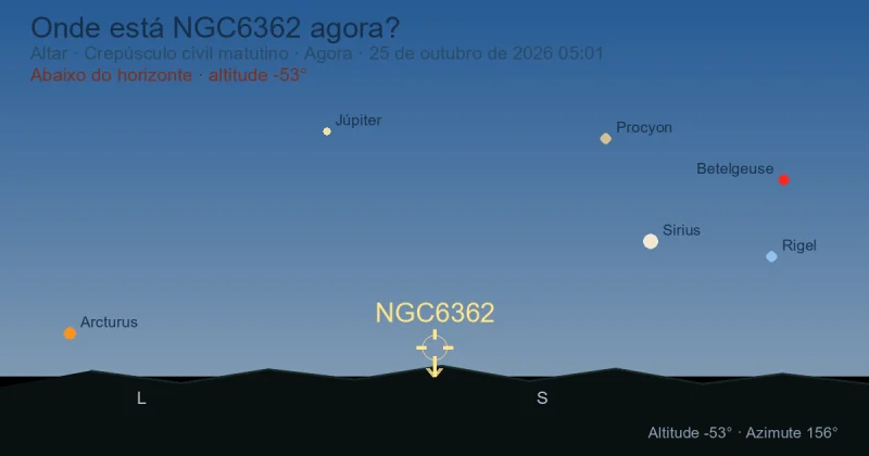Onde está NGC6362 agora?