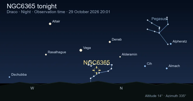 NGC6365 tonight