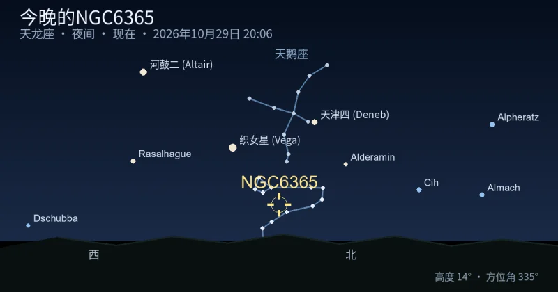今晚的NGC6365