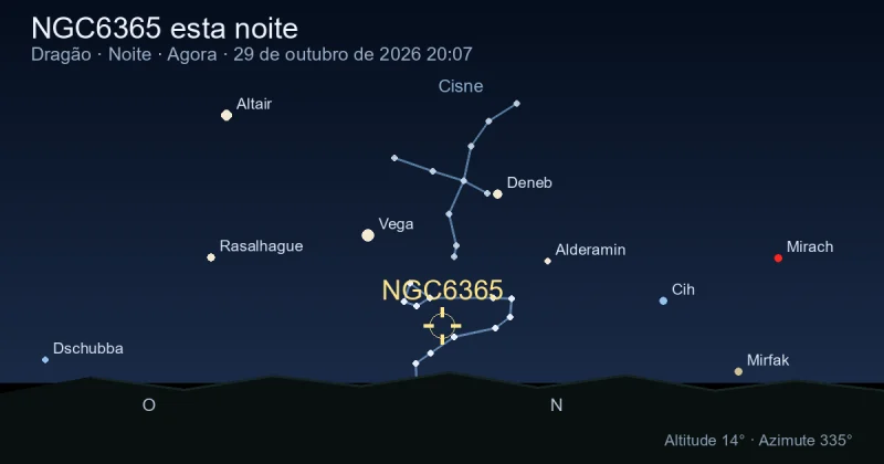 NGC6365 esta noite