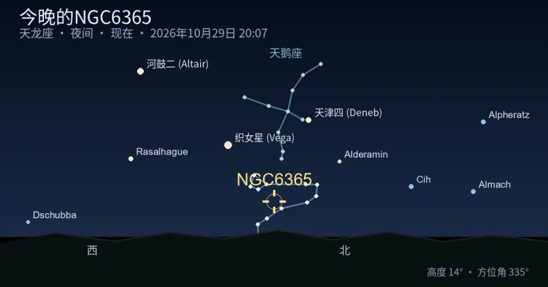 今晚的NGC6365