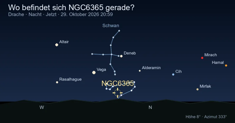 Wo befindet sich NGC6365 gerade?