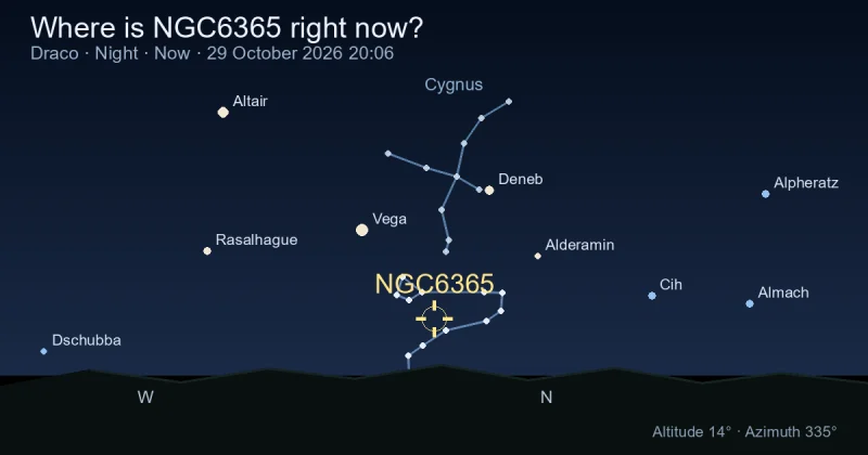 Where is NGC6365 right now?