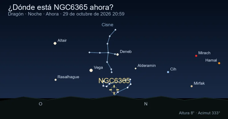 ¿Dónde está NGC6365 ahora?
