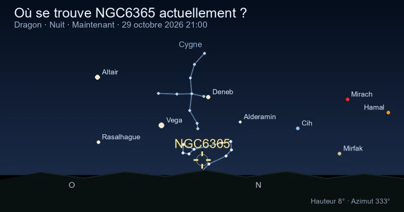 Où se trouve NGC6365 actuellement ?