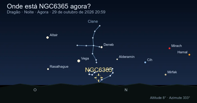 Onde está NGC6365 agora?