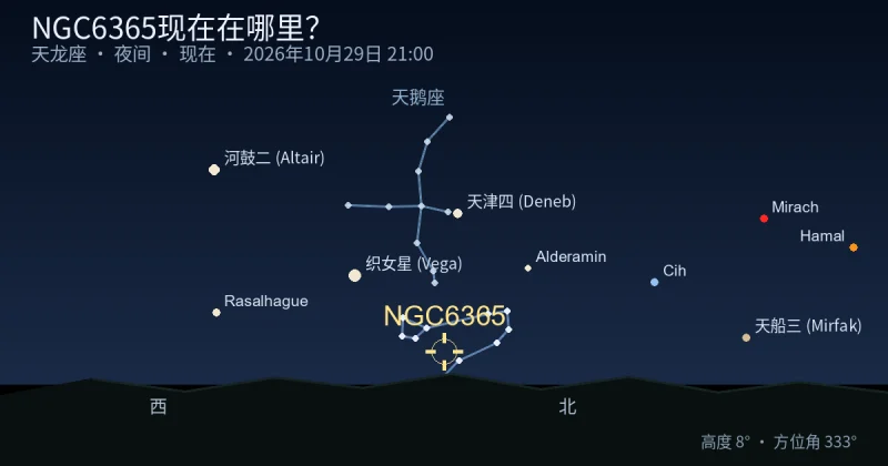 NGC6365现在在哪里？