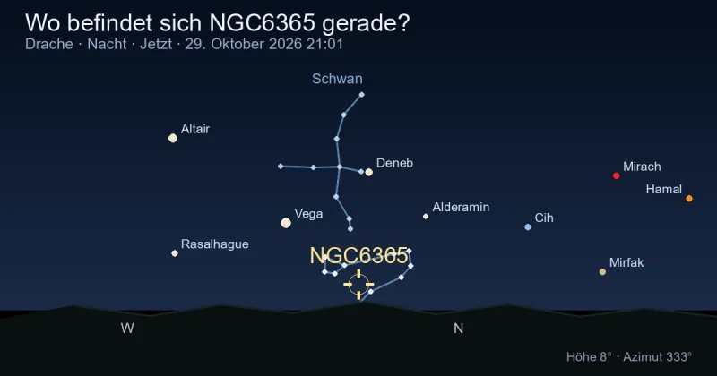 Wo befindet sich NGC6365 gerade?