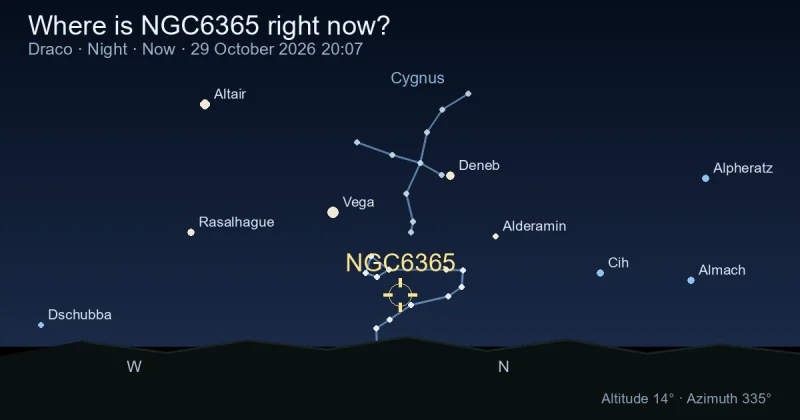 Where is NGC6365 right now?