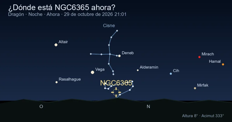¿Dónde está NGC6365 ahora?