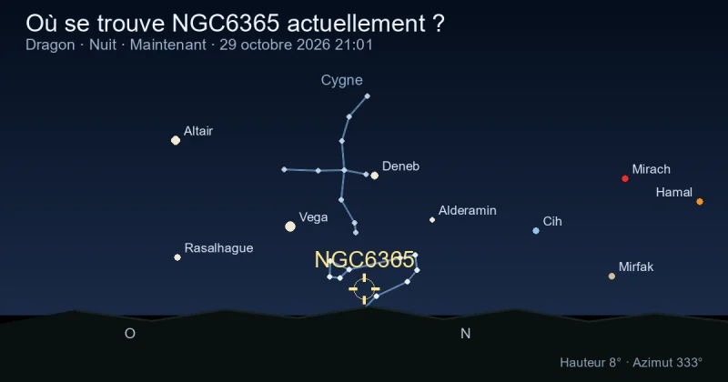 Où se trouve NGC6365 actuellement ?
