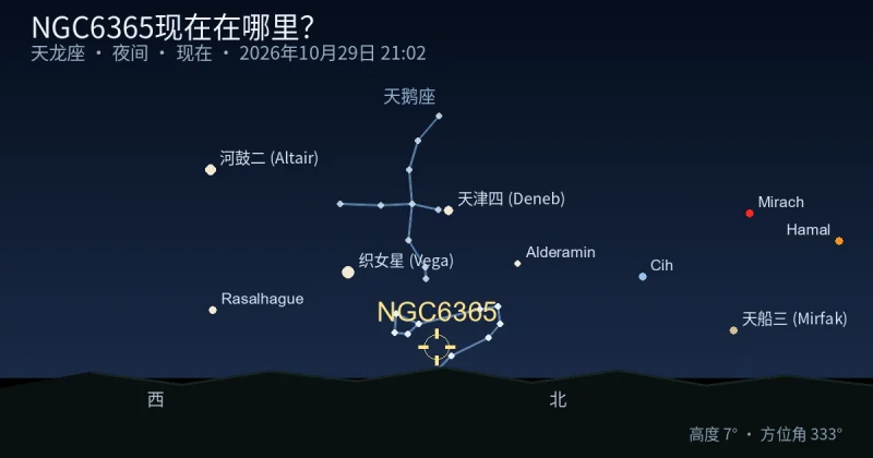 NGC6365现在在哪里?