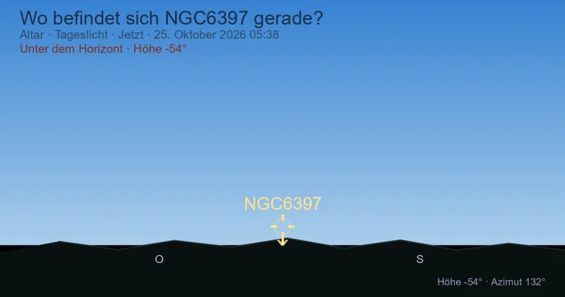 Wo befindet sich NGC6397 gerade?