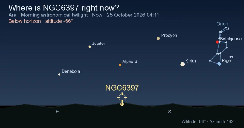 Where is NGC6397 right now?