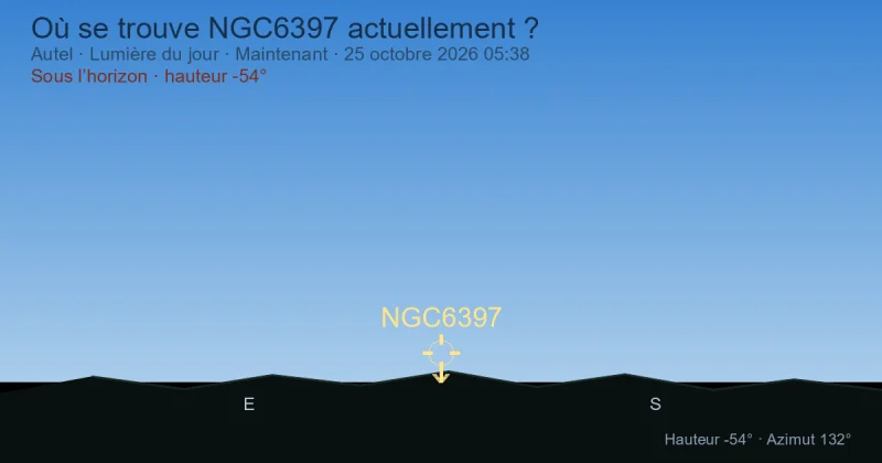 Où se trouve NGC6397 actuellement ?