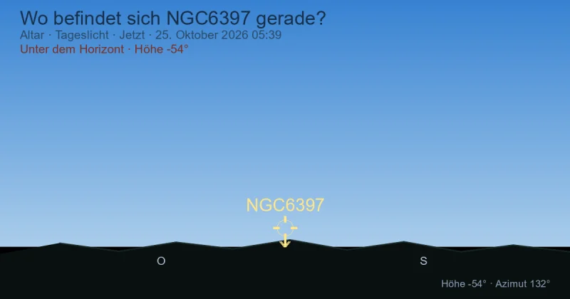 Wo befindet sich NGC6397 gerade?