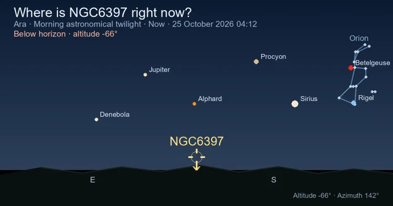 Where is NGC6397 right now?