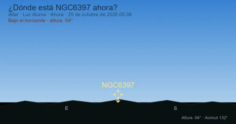 ¿Dónde está NGC6397 ahora?