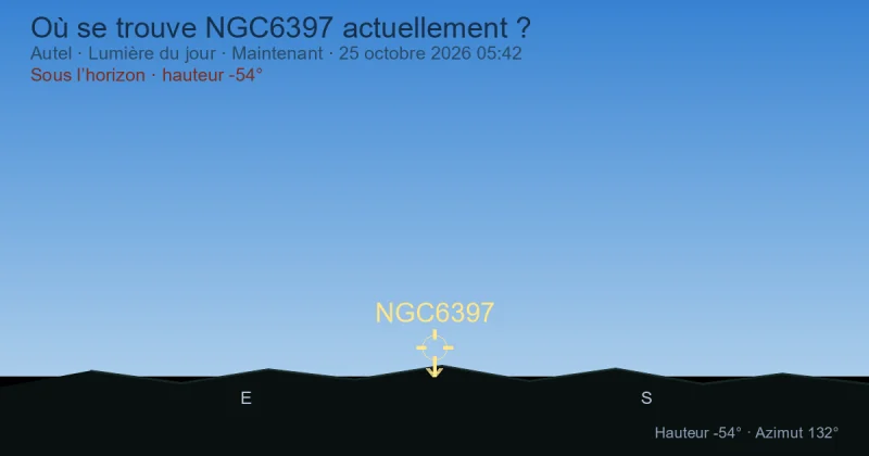 Où se trouve NGC6397 actuellement ?