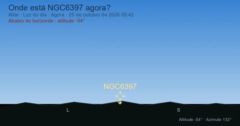 Onde está NGC6397 agora?