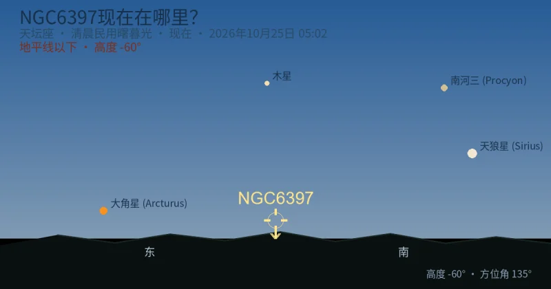 NGC6397现在在哪里?