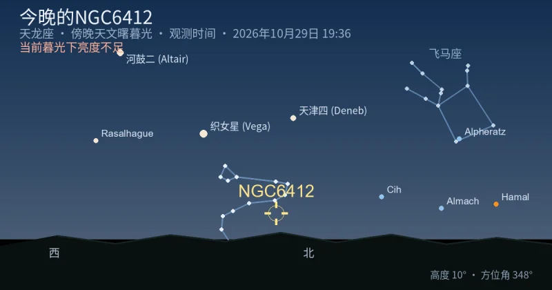 今晚的NGC6412
