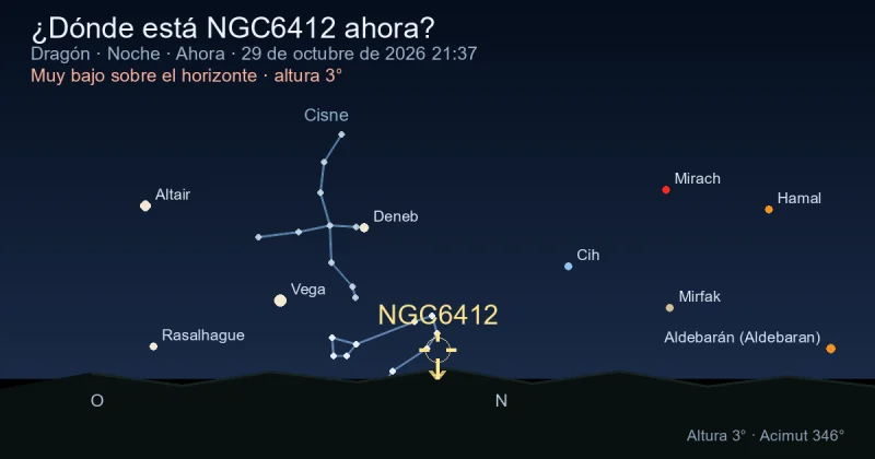 ¿Dónde está NGC6412 ahora?