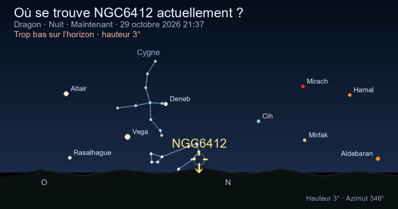 Où se trouve NGC6412 actuellement ?