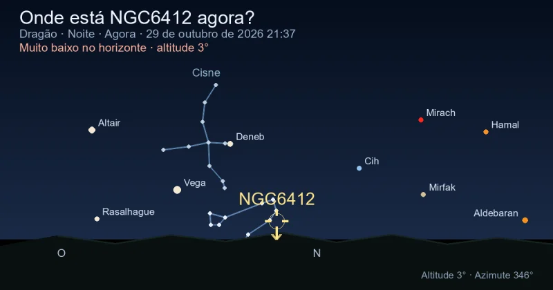 Onde está NGC6412 agora?