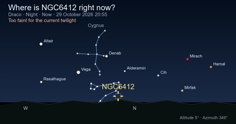 Where is NGC6412 right now?