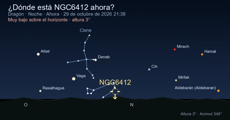 ¿Dónde está NGC6412 ahora?