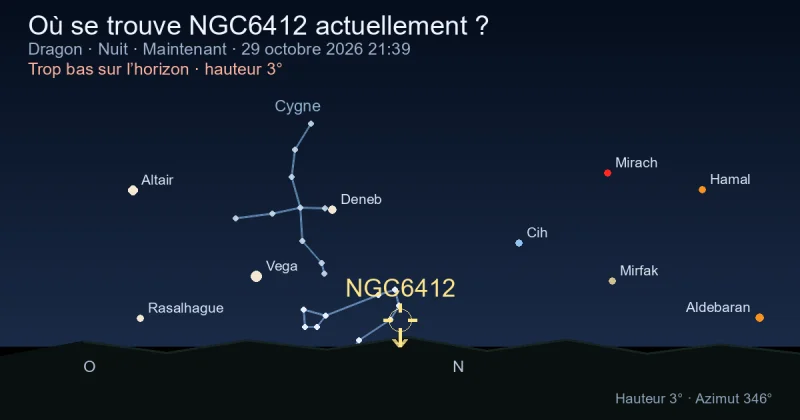 Où se trouve NGC6412 actuellement ?