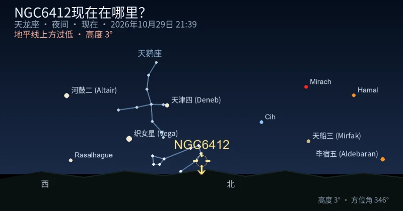 NGC6412现在在哪里?