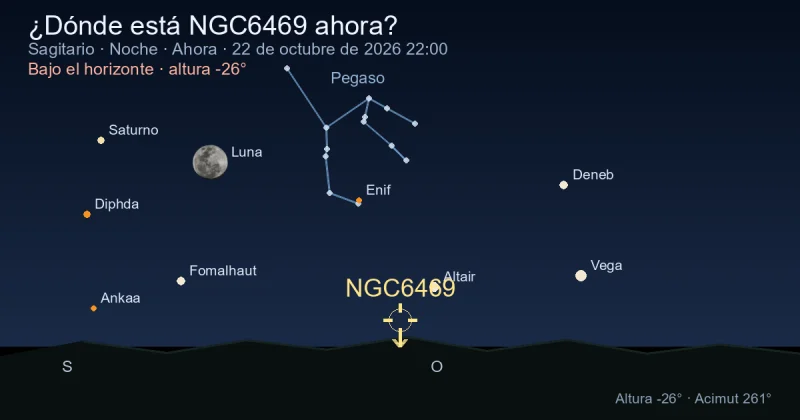 ¿Dónde está NGC6469 ahora?