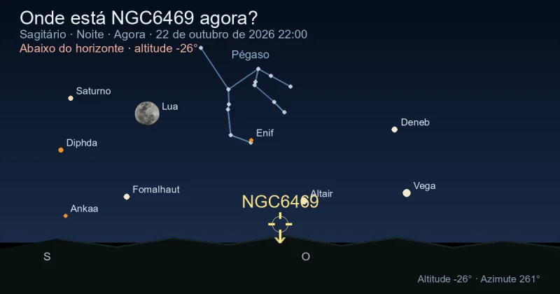 Onde está NGC6469 agora?